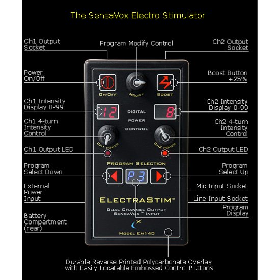 ElectraStim Electro Sex Toy Sensavox